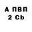 Бутират BDO 33% Hell Zen